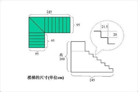 一階樓梯高度|樓梯的尺寸多少才適合，室內樓梯標準尺寸是多少